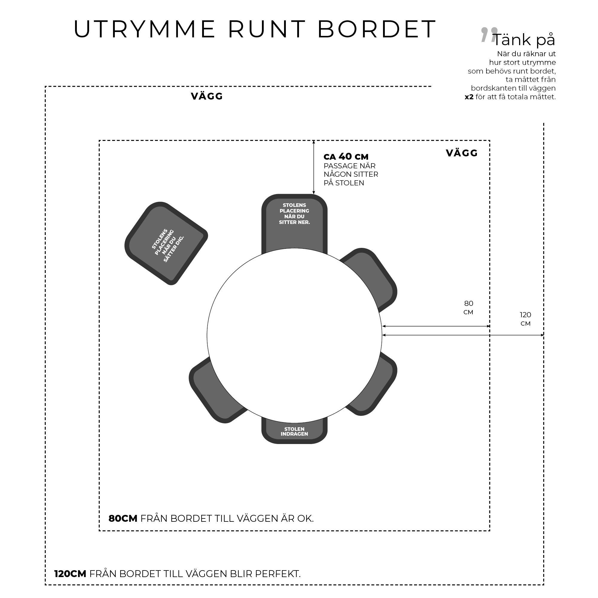 Utrymme runt ett runt matbord